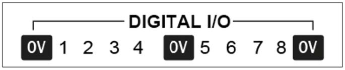 Označení rozhraní DIGITAL I/O