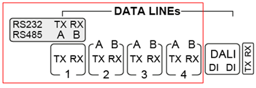 Označení linek RS485 (RS232)